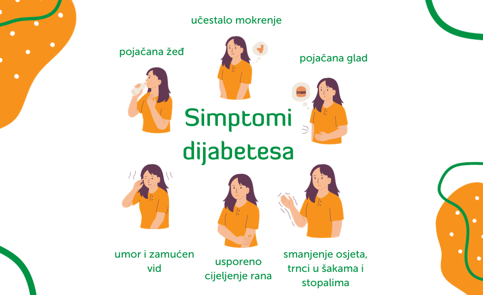 Simptomi kod dijabetesa.